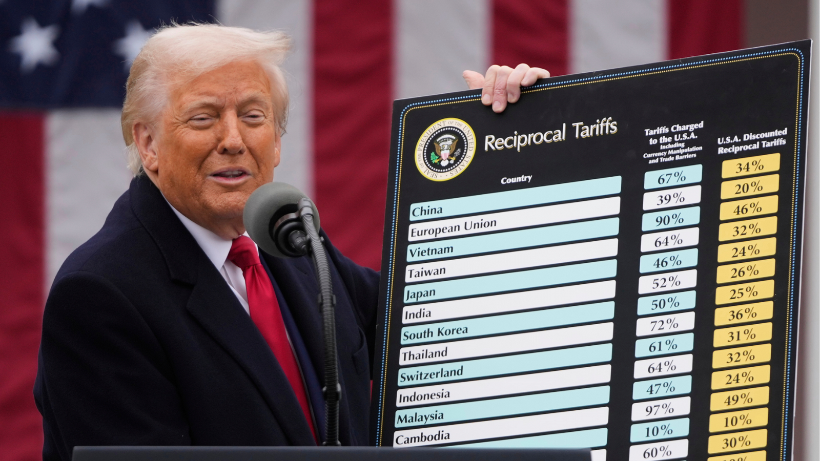 The Tariff That Outlived Its Legal Theory