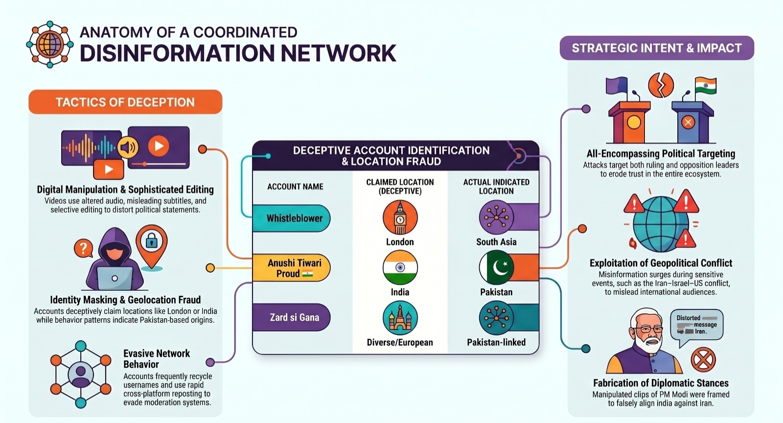 One Year After India Struck Pakistan, Both Countries Are More Dangerous Than Before