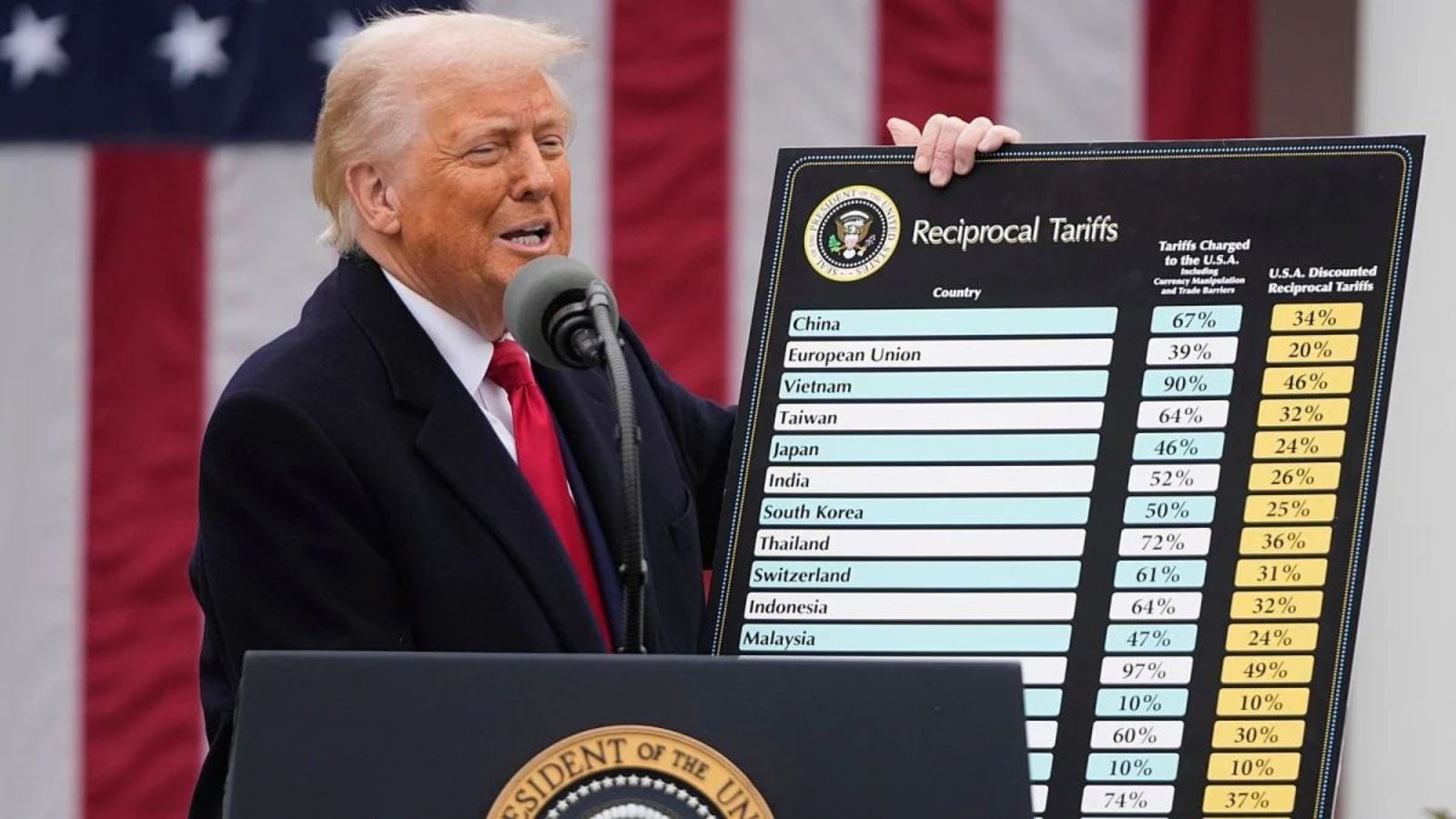 Trump Names His Own Justices in Public, Warns the Birthright Ruling Will Follow
